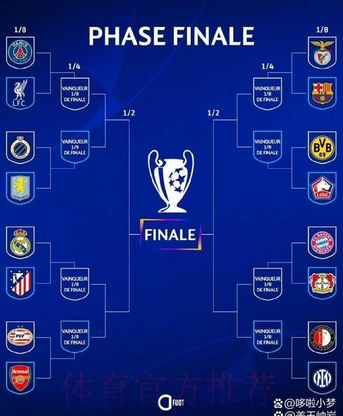 欧冠改制后淘汰赛场次榜：皇马第1 拜仁2巴萨3