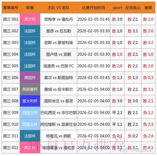 世界杯预测软件热门 世界杯预测软件热门